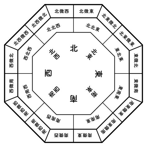 風水 日本|風水とは？ 